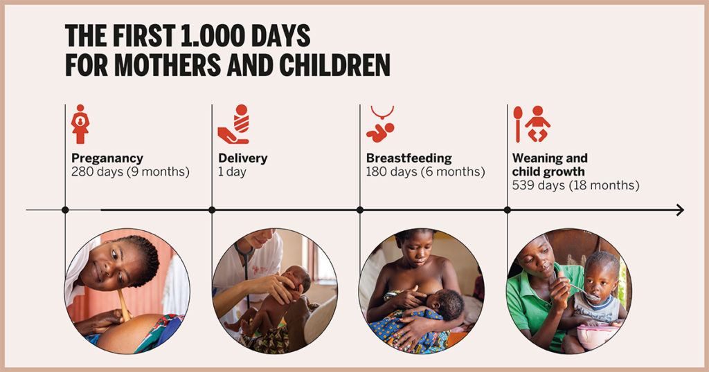 MOTHERS AND CHILDREN FIRST | 1,000 DAYS - Doctors With Africa CUAMM