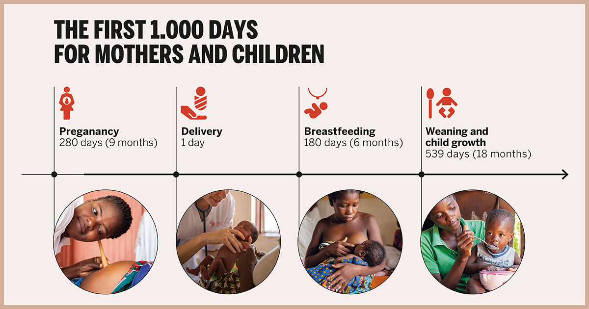 First 1000 days: conception to two years