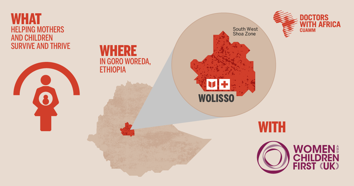 The results of the work in Goro Woreda Ethiopia