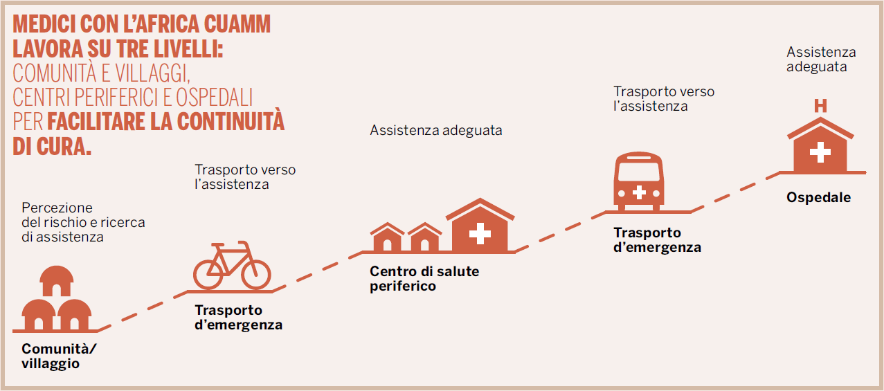 La Scuola di formazione per infermiere, e ostetriche dell'Ospedale di  Wolisso