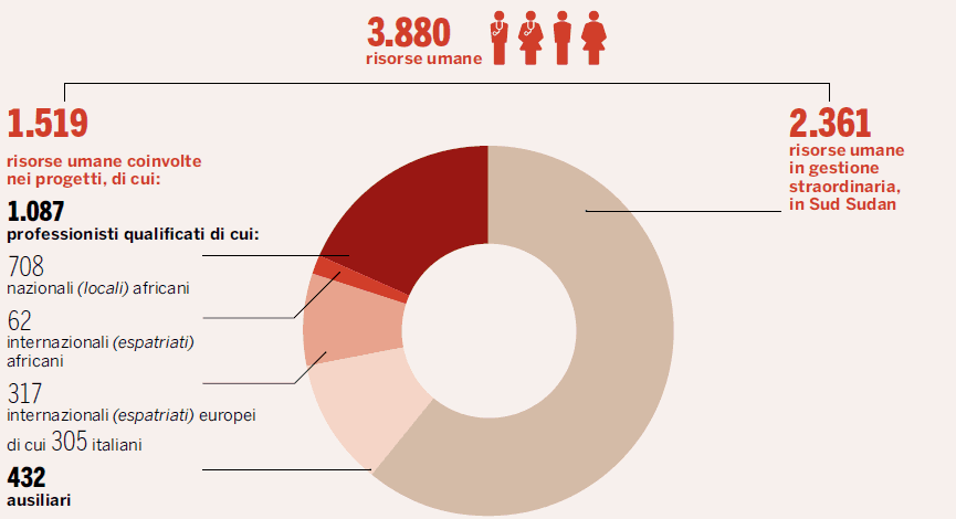 personale-africa-2024