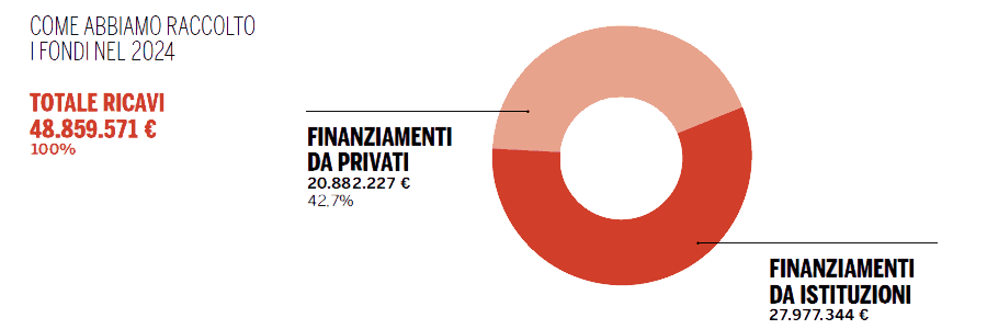 situazione-economico-finanziaria-2024