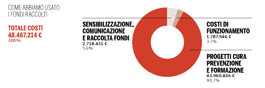 totale-costi-2024